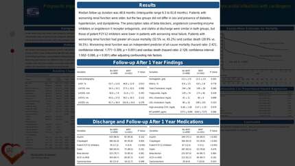 Prognostic impact of worsening renal function on long-term clinical outcomes after acute myocardial infarction with cardiogenic shock