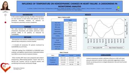 Influence of temperature on hemodynamic changes in heart failure: a cardiomems pa monitoring analysis