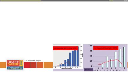 Application of a simplified risk score derived from cardshock score for prognostic stratification in patients with cardiogenic shock