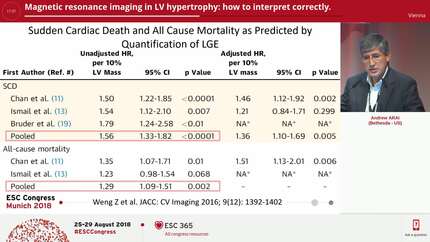 Magnetic resonance imaging in LV hypertrophy: how to interpret correctly.