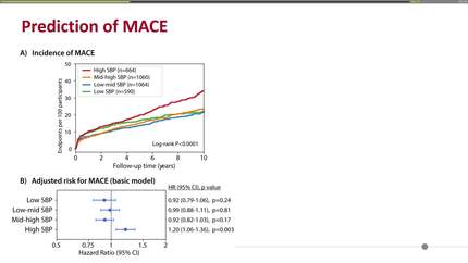 Determinants and prognostic value of blood pressure trajectories during graded exercise