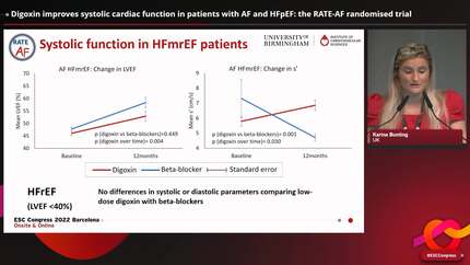 Digoxin improves systolic cardiac function in patients with AF and HFpEF: the RATE-AF randomised trial 