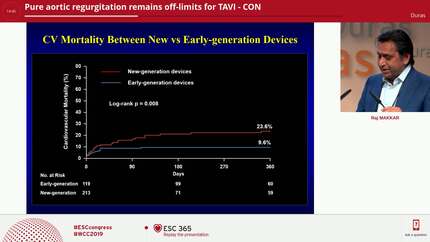 Pure aortic regurgitation remains off-limits for TAVI - CON