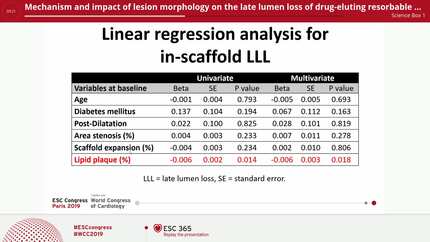 Mechanism and impact of lesion morphology on the late lumen loss of drug-eluting resorbable magnesium scaffolds: a serial optical coherence tomography study