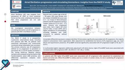 Atrial fibrillation progression and circulating biomarkers: insights from the RACE V study