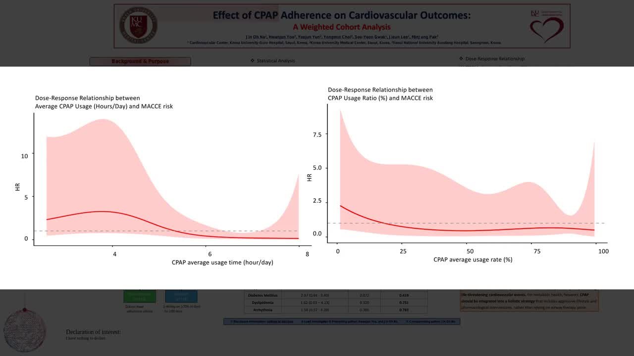 Effect of continuous positive airway pressure adherence on cardiovascular outcomes in obstructive sleep apnea: a real-world weighted cohort analysis