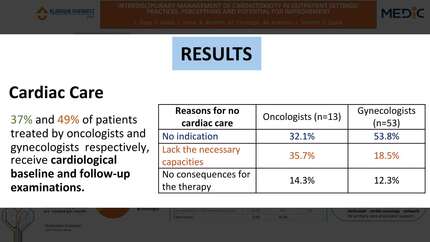 Multidisciplinary strategies for cardiotoxicity management in ambulatory care: exploring practices, insights, and prospects for advancement.