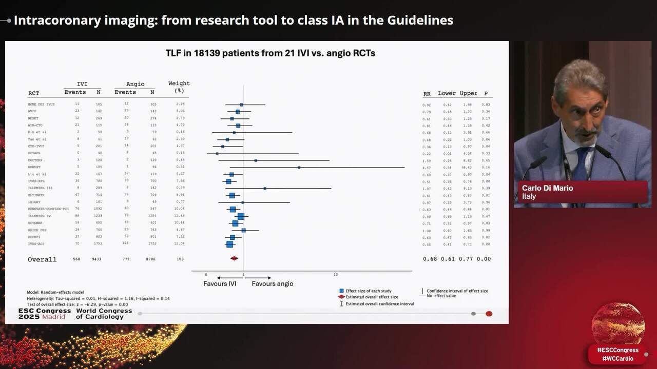 ESC Andreas Grüntzig Lecture in Interventional Cardiology