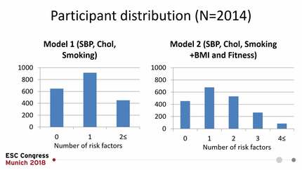 Body mass index and cardiorespiratory fitness improve stroke prediction beyond classical cardiovascular risk factors