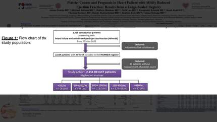 Platelet counts and prognosis in heart failure with mildly reduced ejection fraction: results from a large-scale registry