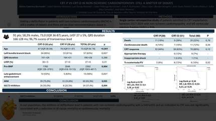 CRT-P vs CRT-D in non-ischemic cardiomyopathy: still a matter of debate