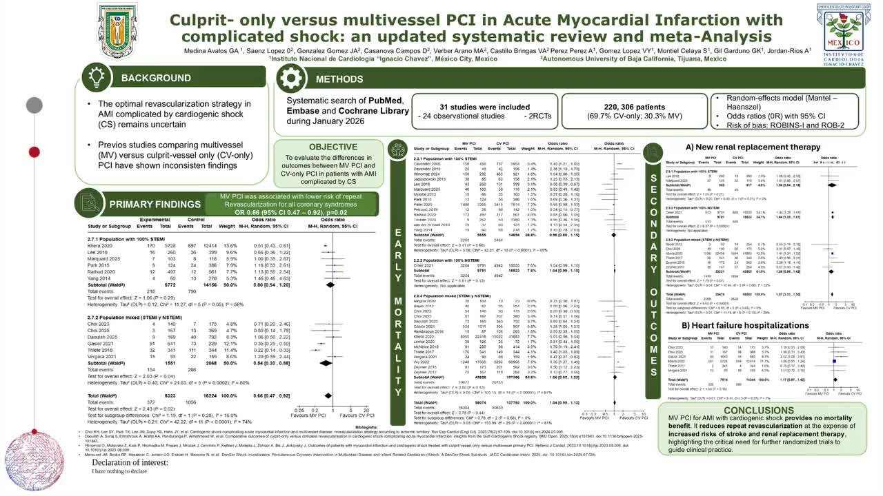 Culprit-only versus multivessel percutaneous coronary intervention in acute myocardial infarction complicated by cardiogenic shock: an updated systematic review and meta-analysis
