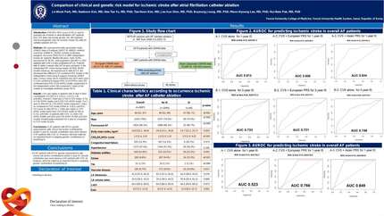 Comparison of clinical and genetic risk model based on ethnicity for ischemic stroke after atrial fibrillation catheter ablation