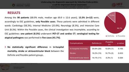 Underusing the diagnostic approach for infective endocarditis: a call for improved clinical awareness