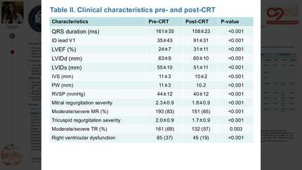Prognostic value of tricuspid regurgitation and right ventricular dysfunction after cardiac resynchronization therapy