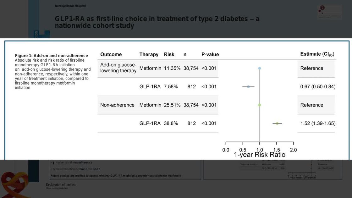 Raversus ESC 365 - GLP1-RA versus metformin as first-line therapy for achieving ...