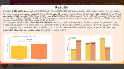 Assessing the effectiveness of remote monitoring in heart failure patients with cardiac amyloidosis through the Satelia Cardio program