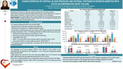 Characteristics of central blood pressure and arterial stiffness in patients admitted with acute decompensated heart failure