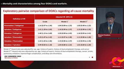 Mortality and characteristics among four DOACs and warfarin.