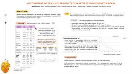 Development of tricuspid regurgitation after left-side heart surgery 