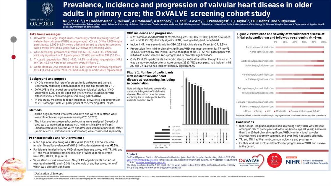 ESC 365 - Prevalence, incidence and progression of valvular heart ...