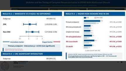 Diabetes and the timing of complete revascularization in STEMI with multivessel disease: insights from the OPTION–STEMI trial