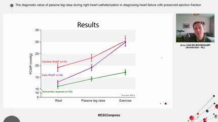 The diagnostic value of passive leg raise during right heart catheterization in diagnosing heart failure with preserved ejection fraction