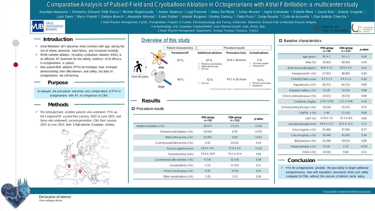 Comparative analysis of pulsed-field and cryoballoon ablation in octogenarians with atrial fibrillation: a multicenter study