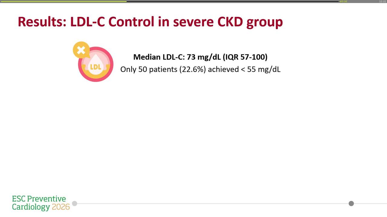 LIPID-REN: Lipid control in a cohort of patients with cardiorenal disease: a subanalysis of the CARDIOREN registry