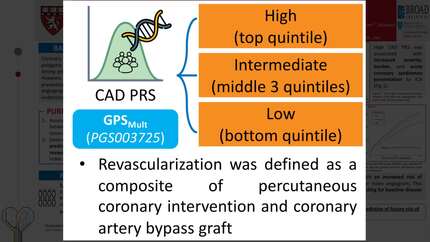 Coronary artery disease polygenic risk score in patients undergoing coronary angiography and risk of future revascularization