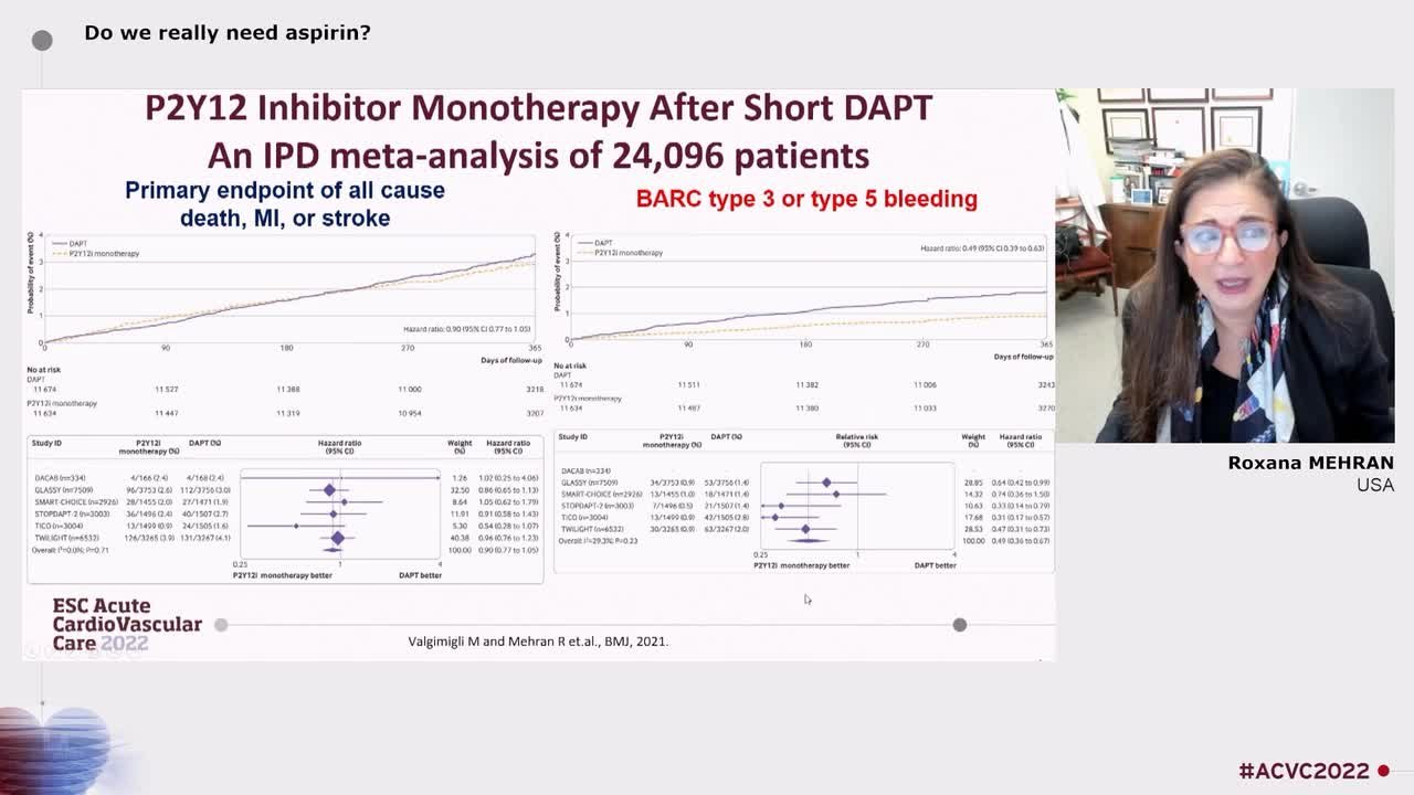 Anti-thrombotic management in patients with acute coronary syndromes (ACS)