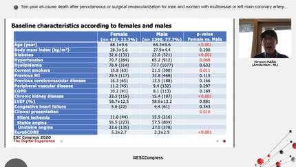 Ten-year all-cause death after percutaneous or surgical revascularization for men and women with multivessel or left main coronary artery disease: insights from the SYNTAX extended survival study