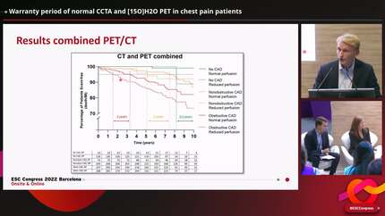 Warranty period of normal CCTA and [15O]H2O PET in chest pain patients