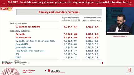 CLARIFY - In stable coronary disease, patients with angina and prior myocardial infarction have a poor prognosis despite adherence to guideline recommended therapies. Final 5-year results from the CLARIFY study