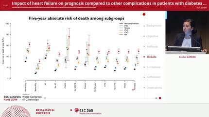 Impact of heart failure on prognosis compared to other complications in patients with diabetes mellitus type 2