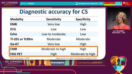 Cardiac sarcoidosis - State of the Art