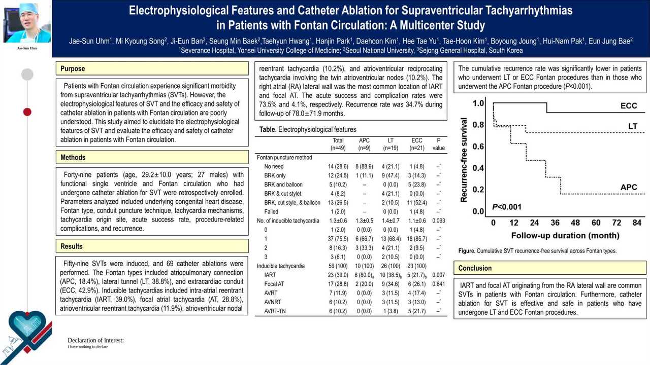 Electrophysiological features and catheter ablation of supraventricular tachyarrhythmias in patients with Fontan circulation: nationwide multicenter study