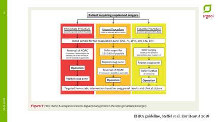 How do we assess anticoagulant activity in emergency situations in NOAC treated AF patients?