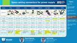 How Connectors Improve Future Designs | Tech Chats - Hirose and Mouser Electronics