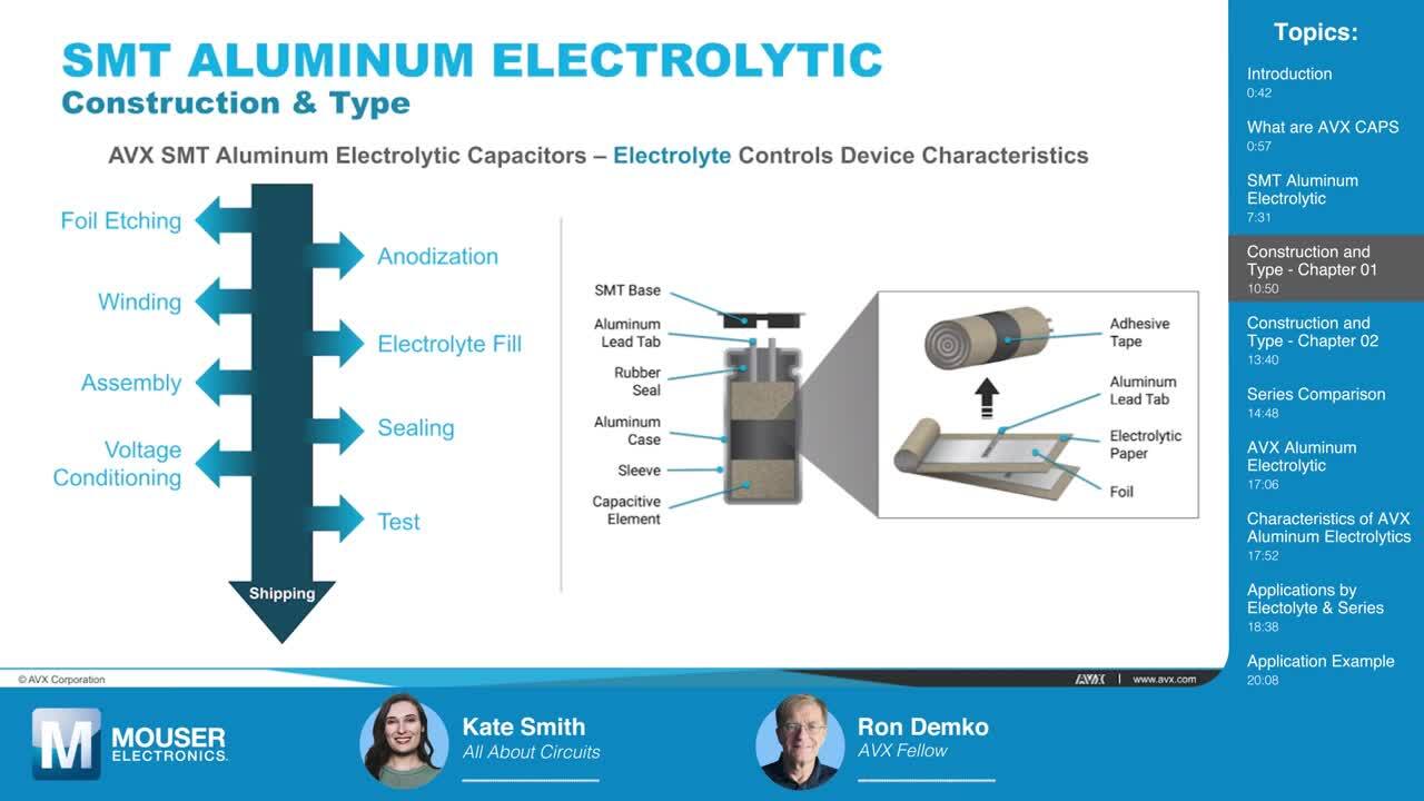 Aluminum Electrolytic Capacitors - KYOCERA AVX | Mouser
