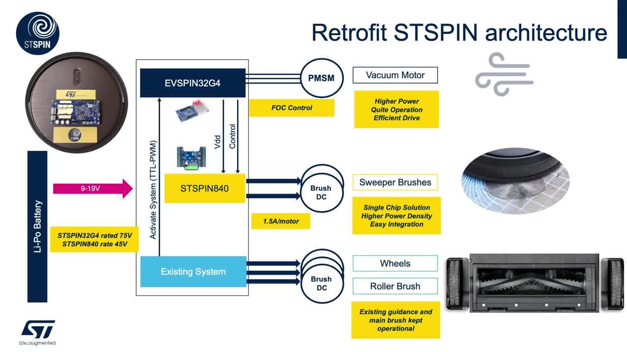 MCU, Motor Control Unit for EVs