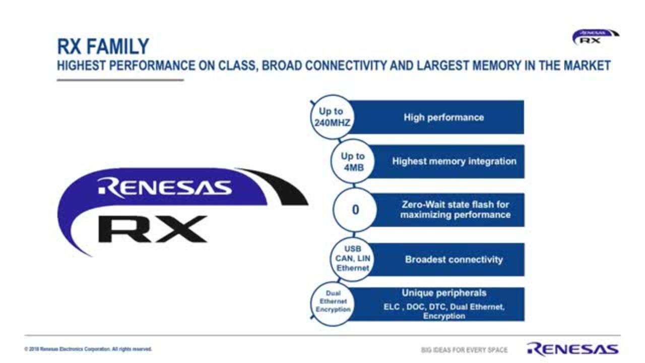 reas1マクロ付き RX 32ビット・マイクロコントローラ - Renesas | Mouser