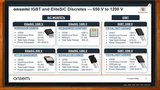 eCAV_ Electric Commercial Agricultural Vehicles -- onsemi and Mouser Electronics