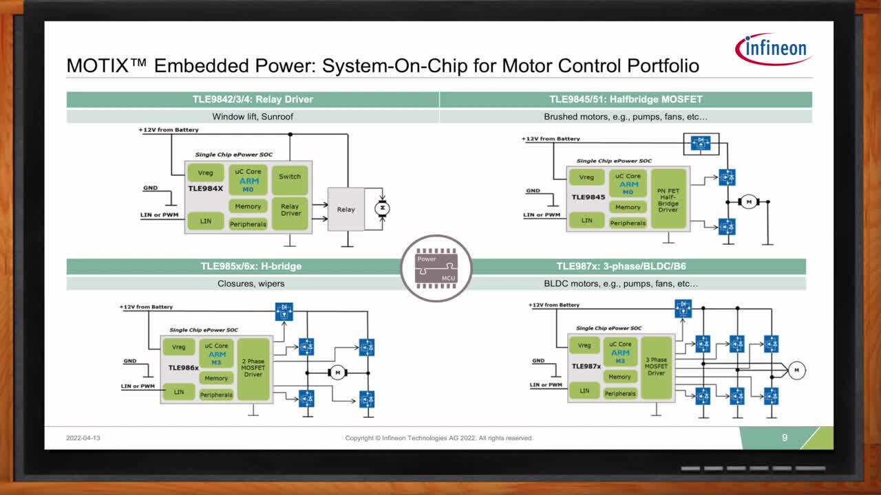 Smart power closure systems - Infineon Technologies