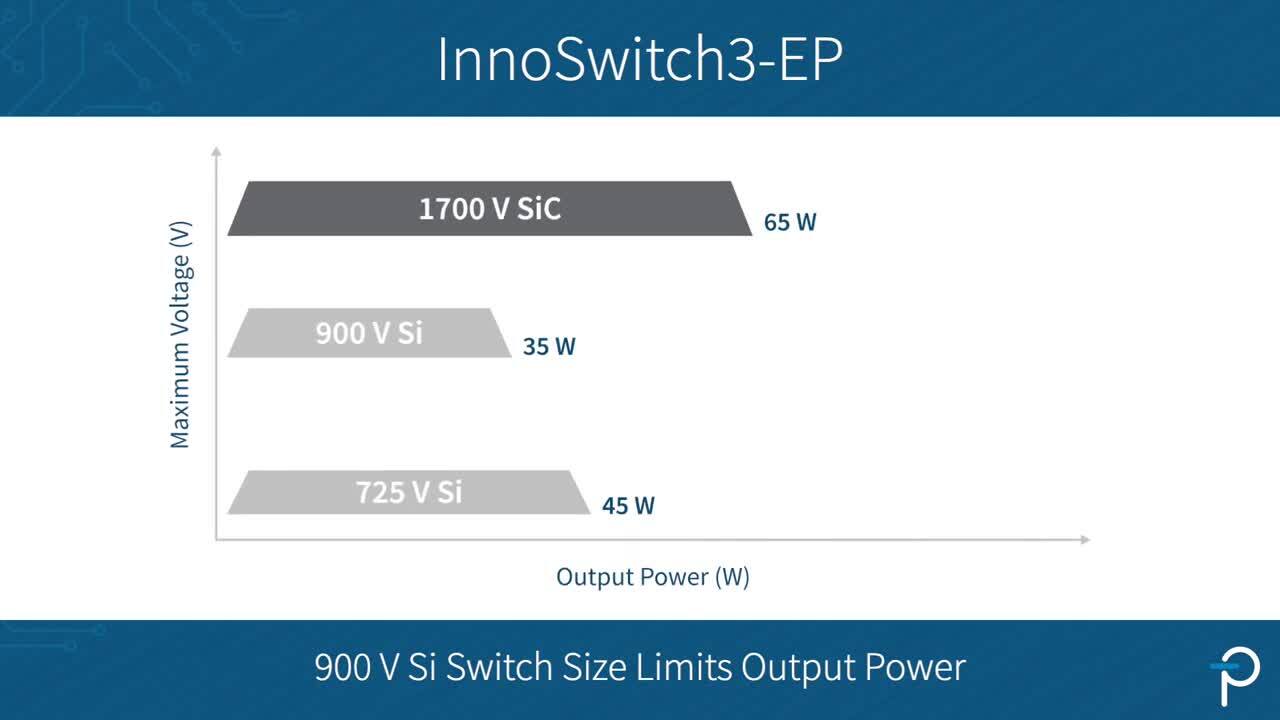InnoSwitch™3 with PowiGaN™ ICs - Power Integrations | Mouser
