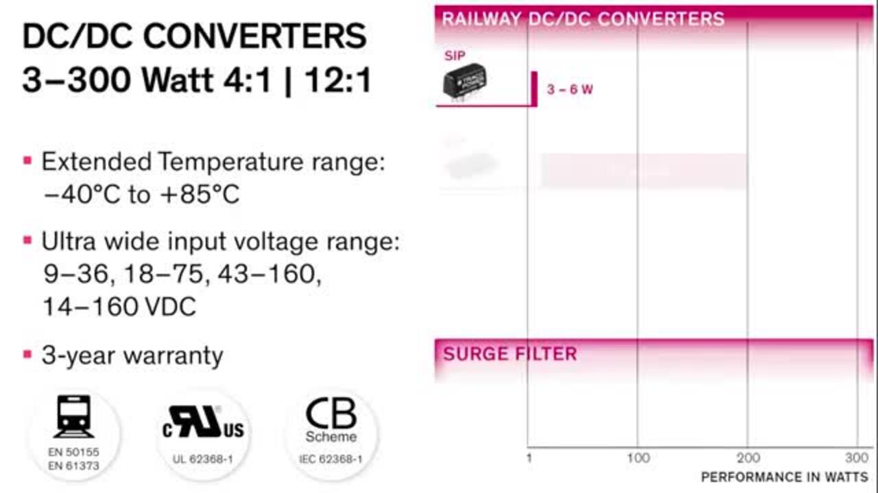Selection of DC/DC converters for railroad applications and harsh  environmental conditions through the product configurator - Fortec2023