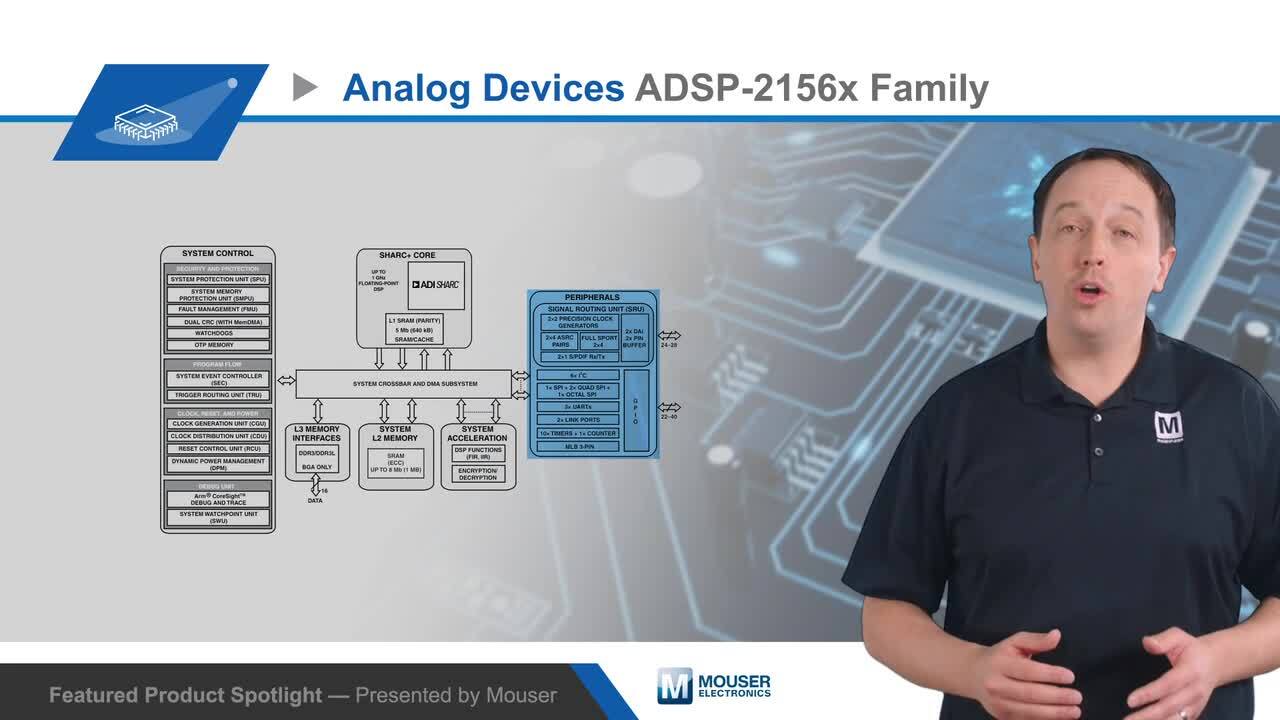 ADSP-2156X SHARC+ Single-Core DSP - ADI | Mouser ADSP-2156X SHARC+ Single-Core DSP - ADI | Mouser