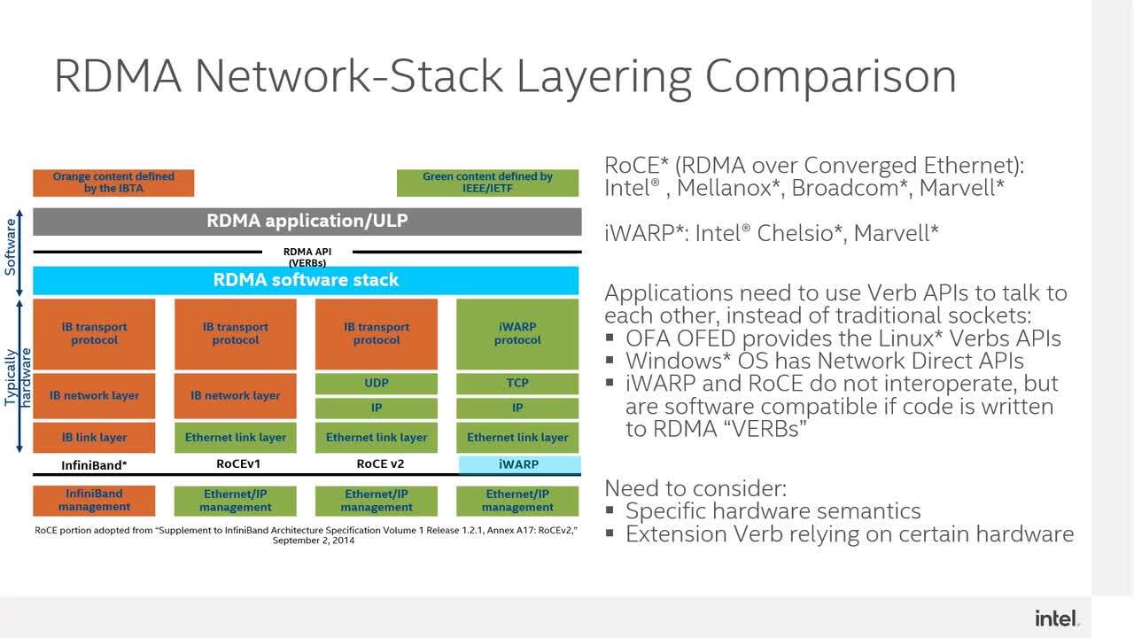 RDMA (2 of 5): Introduction to RDMA Video