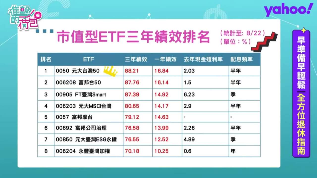 全方位退休指南手把手教你做好規畫藍圖！勞退自提6%有必要嗎？MBTI怎麼幫忙理財？
