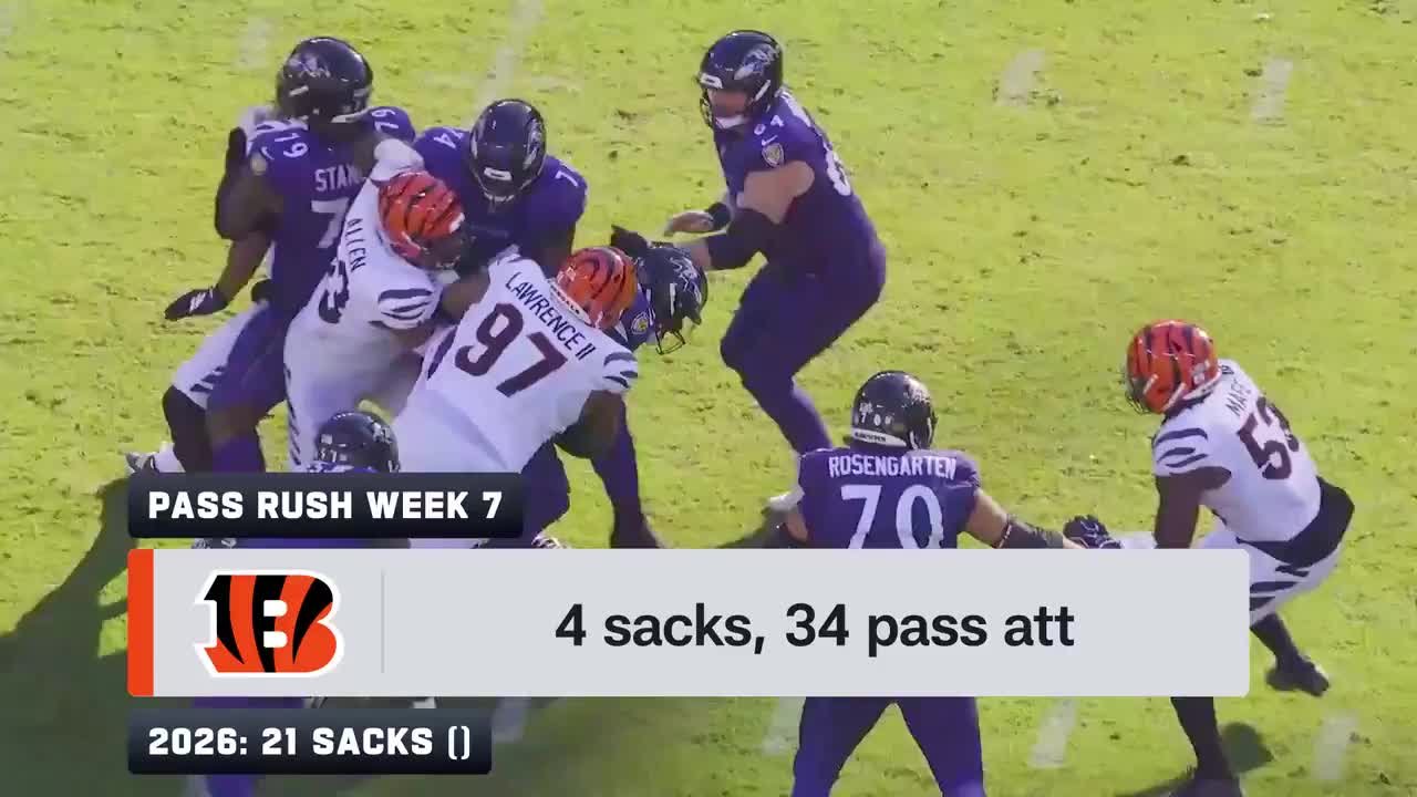 Titans vs. Bengals preview Week 8